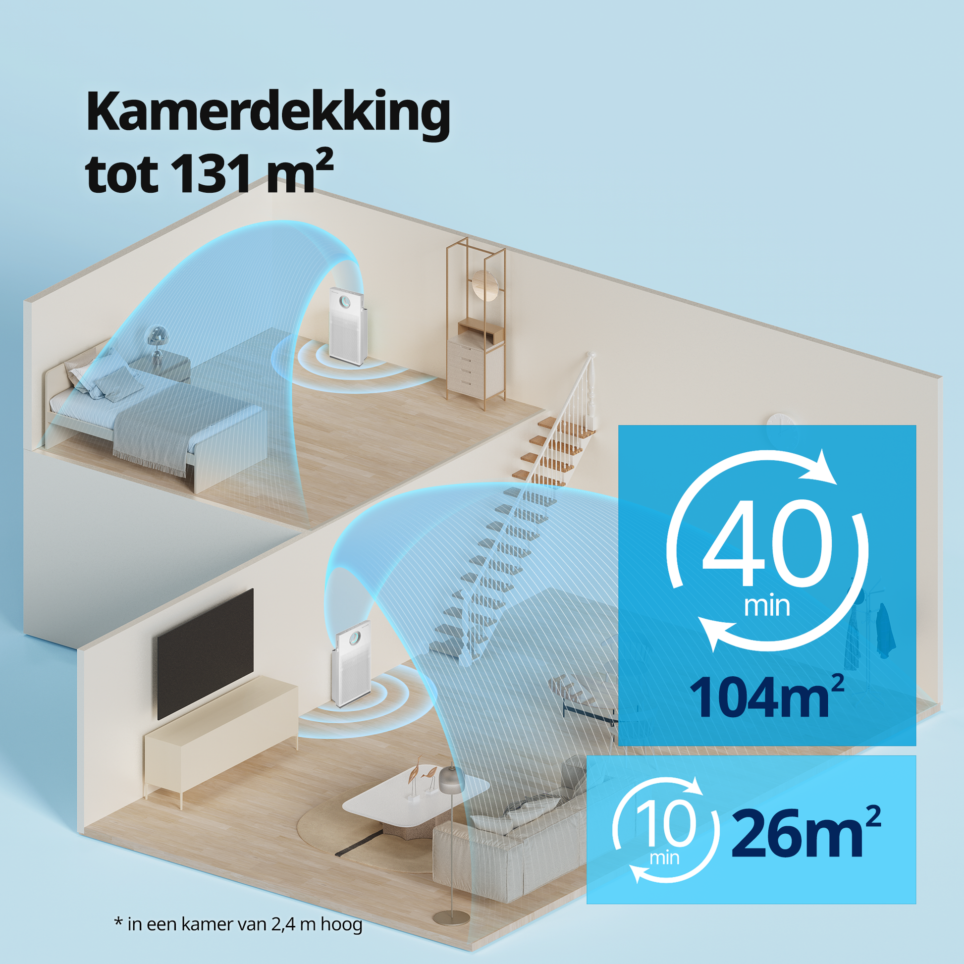 Coway Nederland