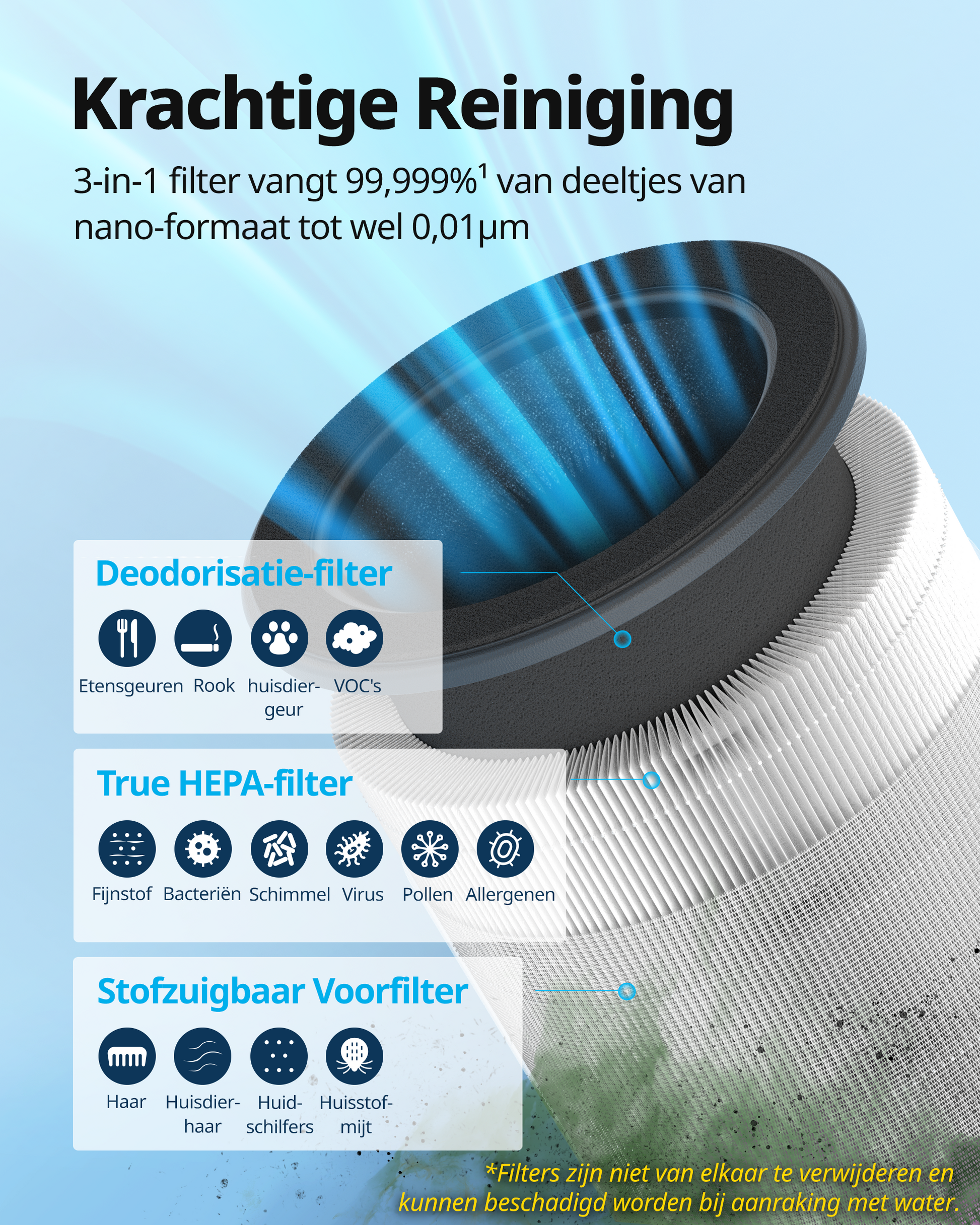 Coway Nederland