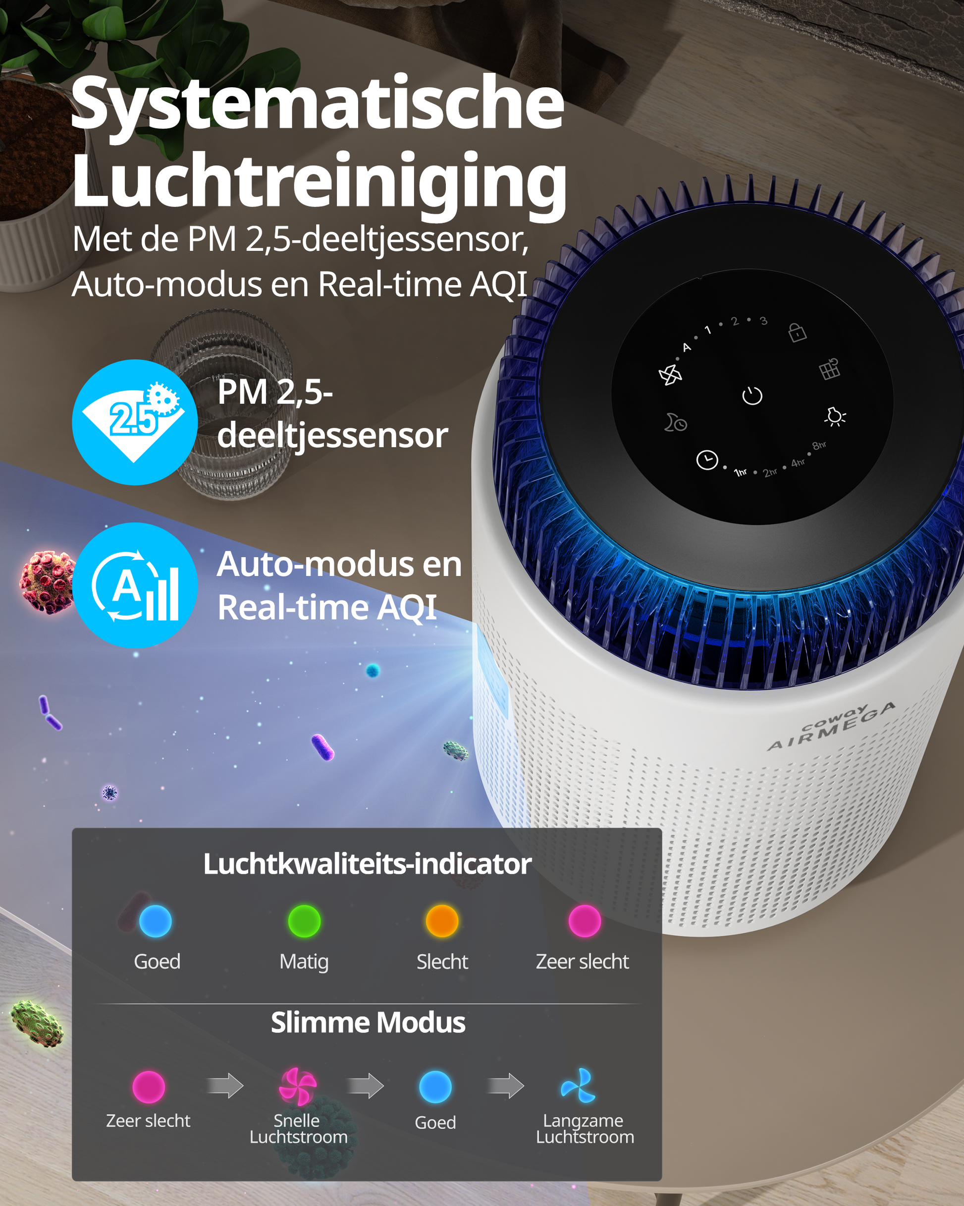 Coway Nederland