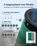 Coway Nederland