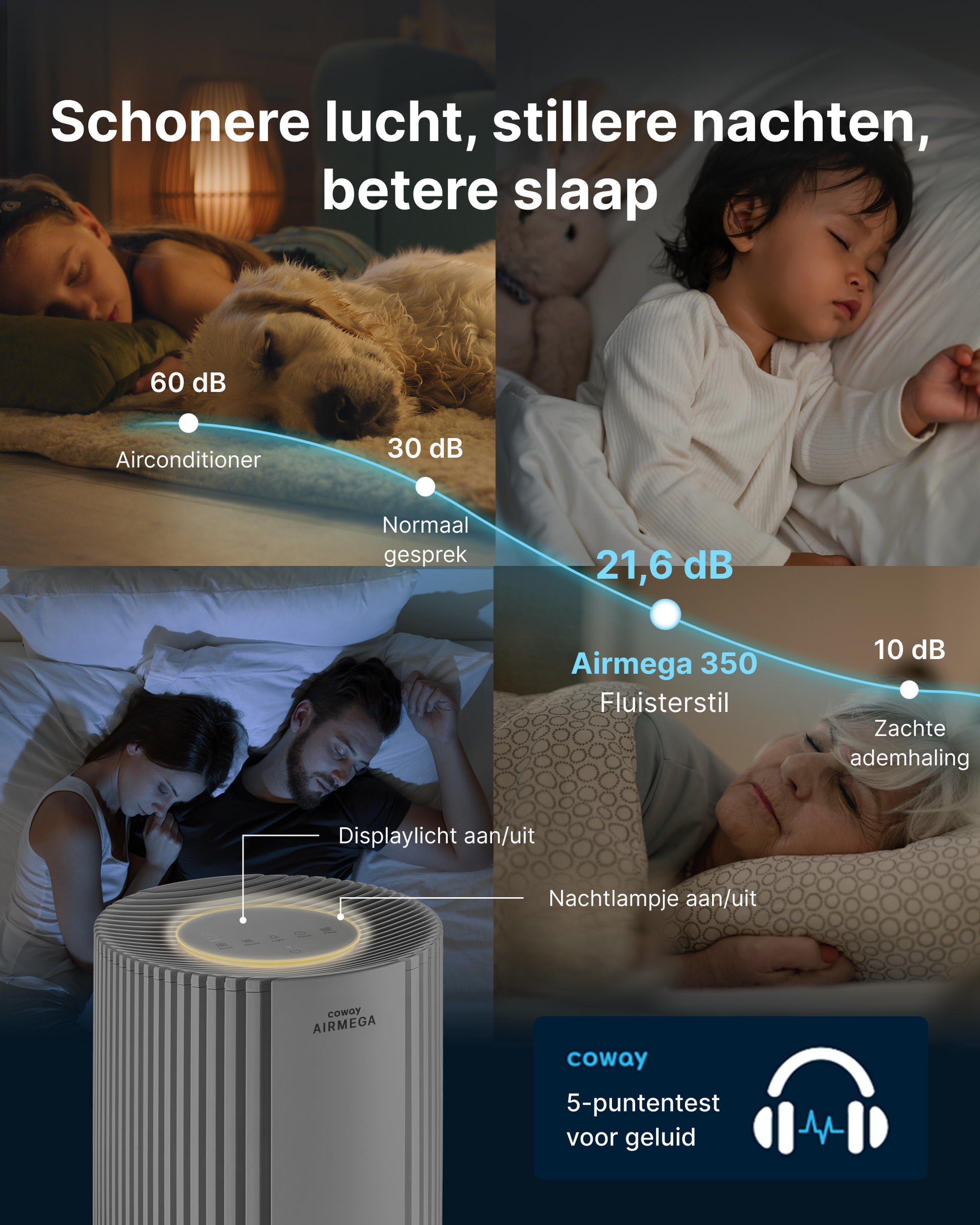 Coway Nederland