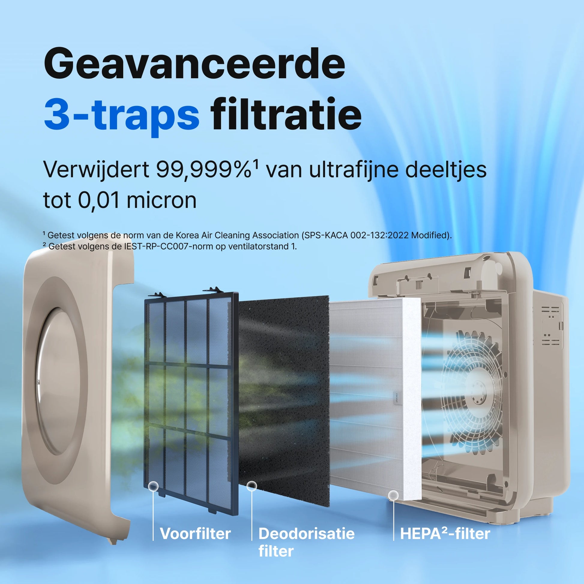 Coway Nederland