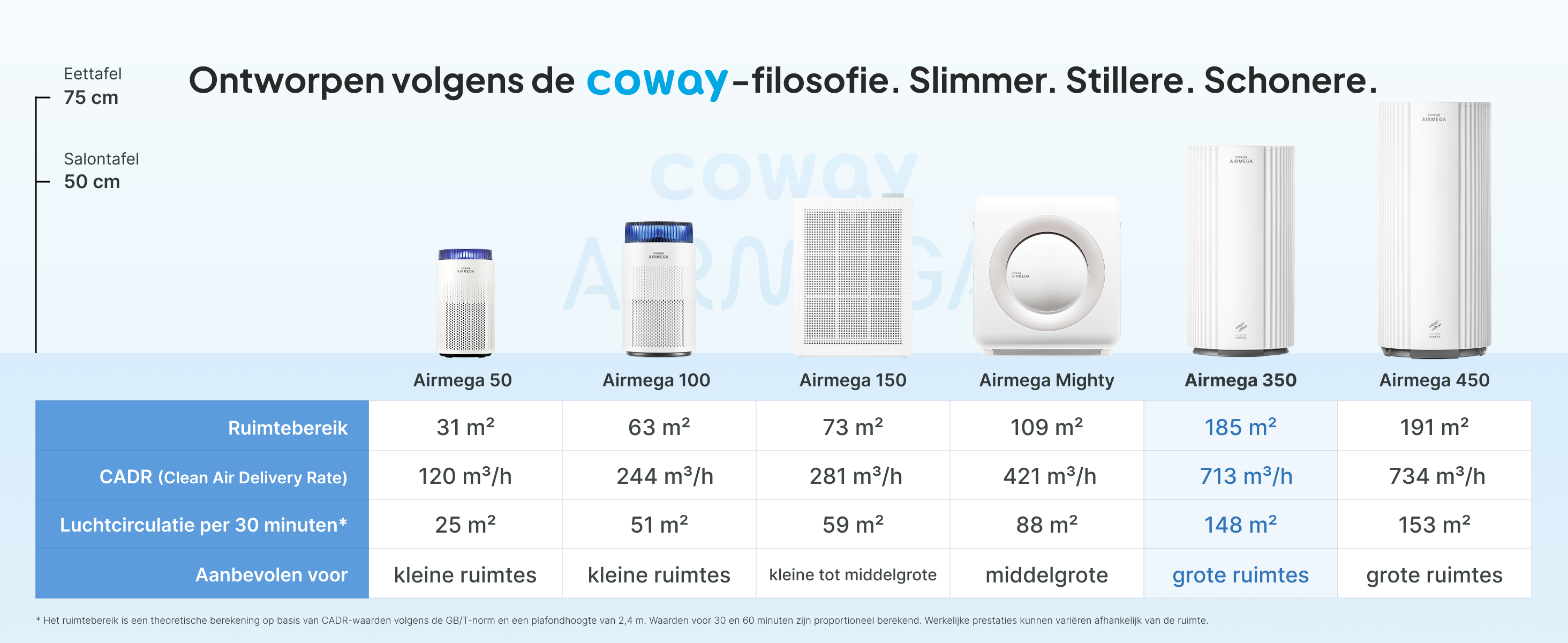 Coway Nederland